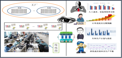 物联网RFID技术在智能制造中的融合应用与人工智能软件开发实践