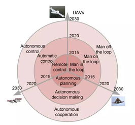 趋势前瞻 多位院士及专家共绘新一代人工智能五大智能方向图景及其在软件开发领域的应用